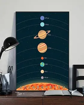 Солнечная система хобби Классный плакат Плакат Солнечной системы Настенное искусство домашний декор Вселенная плакат Бар Паб Man Cave Club